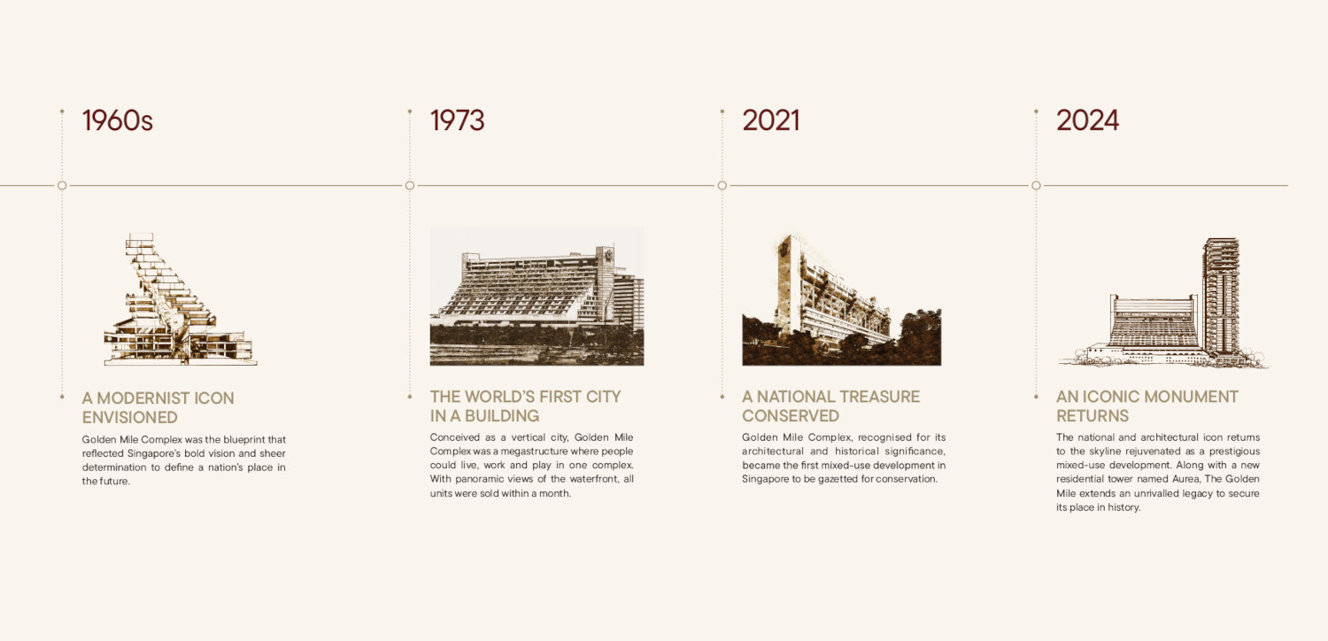 HIstory of Golden Mile
