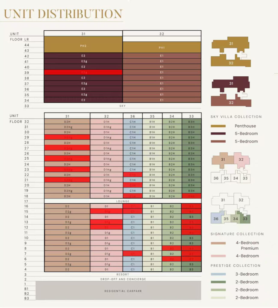 Aurea Diagramatic Chart
